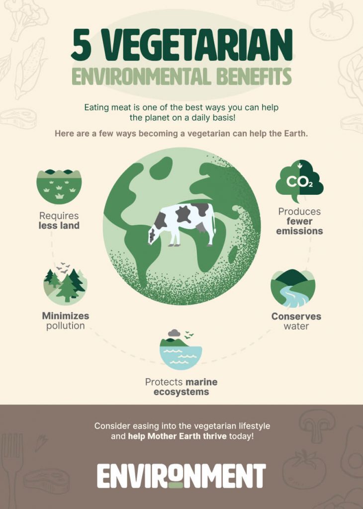 Vegan for the environment / planet